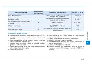 Hyundai-Genesis-II-2-manuale-del-proprietario page 446 min