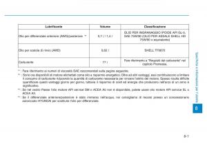 Hyundai-Genesis-II-2-manuale-del-proprietario page 533 min