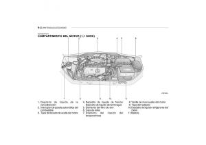 Hyundai-Getz-manual-del-propietario page 167 min