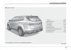 Hyundai-Santa-Fe-III-3-Handbuch page 15 min