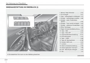 Hyundai-Santa-Fe-III-3-Handbuch page 16 min