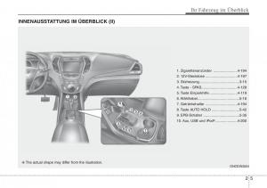 Hyundai-Santa-Fe-III-3-Handbuch page 17 min