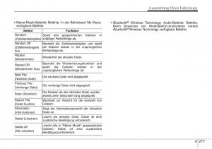 Hyundai-Santa-Fe-III-3-Handbuch page 380 min