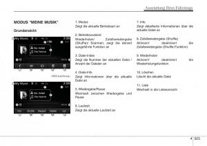 Hyundai-Santa-Fe-III-3-Handbuch page 426 min