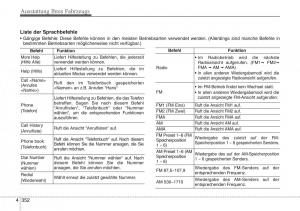 Hyundai-Santa-Fe-III-3-Handbuch page 455 min