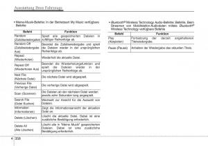 Hyundai-Santa-Fe-III-3-Handbuch page 461 min