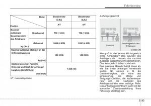 Hyundai-Santa-Fe-III-3-Handbuch page 578 min