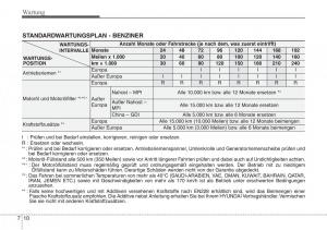 Hyundai-Santa-Fe-III-3-Handbuch page 630 min