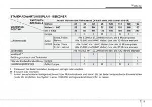 Hyundai-Santa-Fe-III-3-Handbuch page 631 min