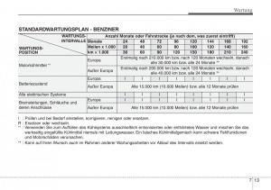 Hyundai-Santa-Fe-III-3-Handbuch page 633 min