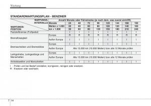 Hyundai-Santa-Fe-III-3-Handbuch page 634 min