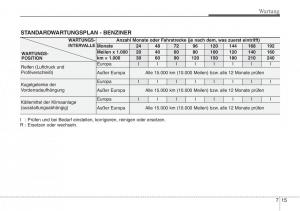 Hyundai-Santa-Fe-III-3-Handbuch page 635 min