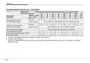 Hyundai-Santa-Fe-III-3-Handbuch page 636 min