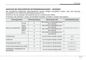 Hyundai-Santa-Fe-III-3-Handbuch page 637 min