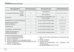 Hyundai-Santa-Fe-III-3-Handbuch page 638 min