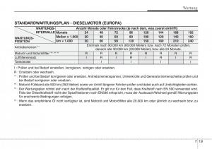 Hyundai-Santa-Fe-III-3-Handbuch page 639 min