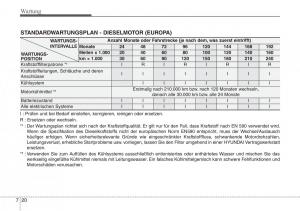 Hyundai-Santa-Fe-III-3-Handbuch page 640 min