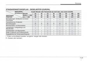 Hyundai-Santa-Fe-III-3-Handbuch page 641 min