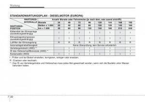 Hyundai-Santa-Fe-III-3-Handbuch page 642 min