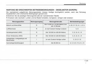 Hyundai-Santa-Fe-III-3-Handbuch page 643 min