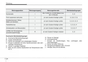 Hyundai-Santa-Fe-III-3-Handbuch page 644 min