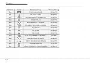 Hyundai-Santa-Fe-III-3-Handbuch page 694 min