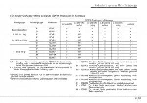 Hyundai-Santa-Fe-III-3-Handbuch page 72 min