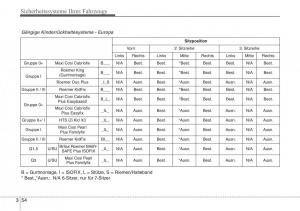 Hyundai-Santa-Fe-III-3-Handbuch page 73 min