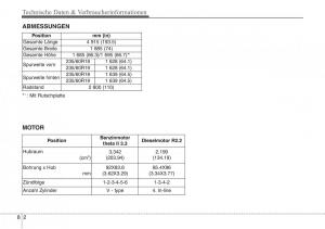 Hyundai-Santa-Fe-III-3-Handbuch page 731 min