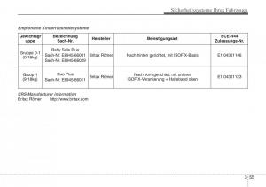 Hyundai-Santa-Fe-III-3-Handbuch page 74 min