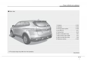 Hyundai-Santa-Fe-III-3-owners-manual page 15 min