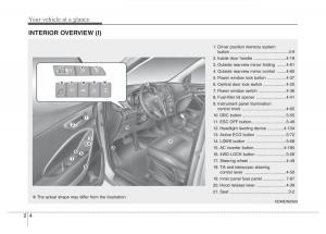 Hyundai-Santa-Fe-III-3-owners-manual page 16 min