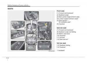 Hyundai-Santa-Fe-III-3-owners-manual page 21 min