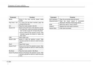 Hyundai-Santa-Fe-III-3-owners-manual page 427 min