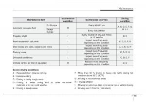 Hyundai-Santa-Fe-III-3-owners-manual page 596 min