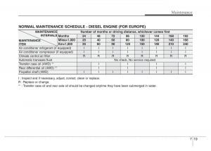 Hyundai-Santa-Fe-III-3-owners-manual page 600 min