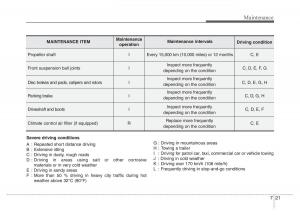 Hyundai-Santa-Fe-III-3-owners-manual page 602 min