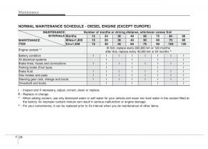 Hyundai-Santa-Fe-III-3-owners-manual page 605 min