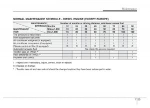 Hyundai-Santa-Fe-III-3-owners-manual page 606 min