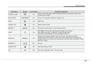 Hyundai-Santa-Fe-III-3-owners-manual page 650 min