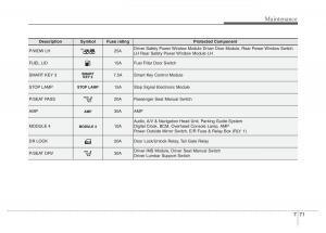 Hyundai-Santa-Fe-III-3-owners-manual page 652 min