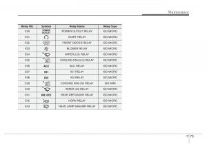 Hyundai-Santa-Fe-III-3-owners-manual page 654 min