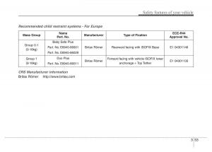 Hyundai-Santa-Fe-III-3-owners-manual page 72 min