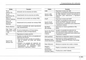 Hyundai-Santa-Fe-III-3-manual-del-propietario page 362 min