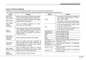 Hyundai-Santa-Fe-III-3-manual-del-propietario page 440 min