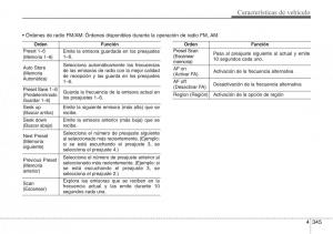 Hyundai-Santa-Fe-III-3-manual-del-propietario page 442 min