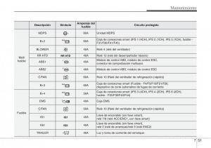 Hyundai-Santa-Fe-III-3-manual-del-propietario page 652 min