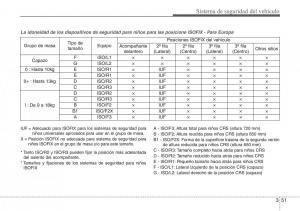 Hyundai-Santa-Fe-III-3-manual-del-propietario page 70 min