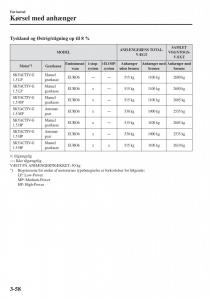 Mazda-2-Demio-Bilens-instruktionsbog page 135 min