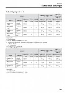 Mazda-2-Demio-Bilens-instruktionsbog page 136 min